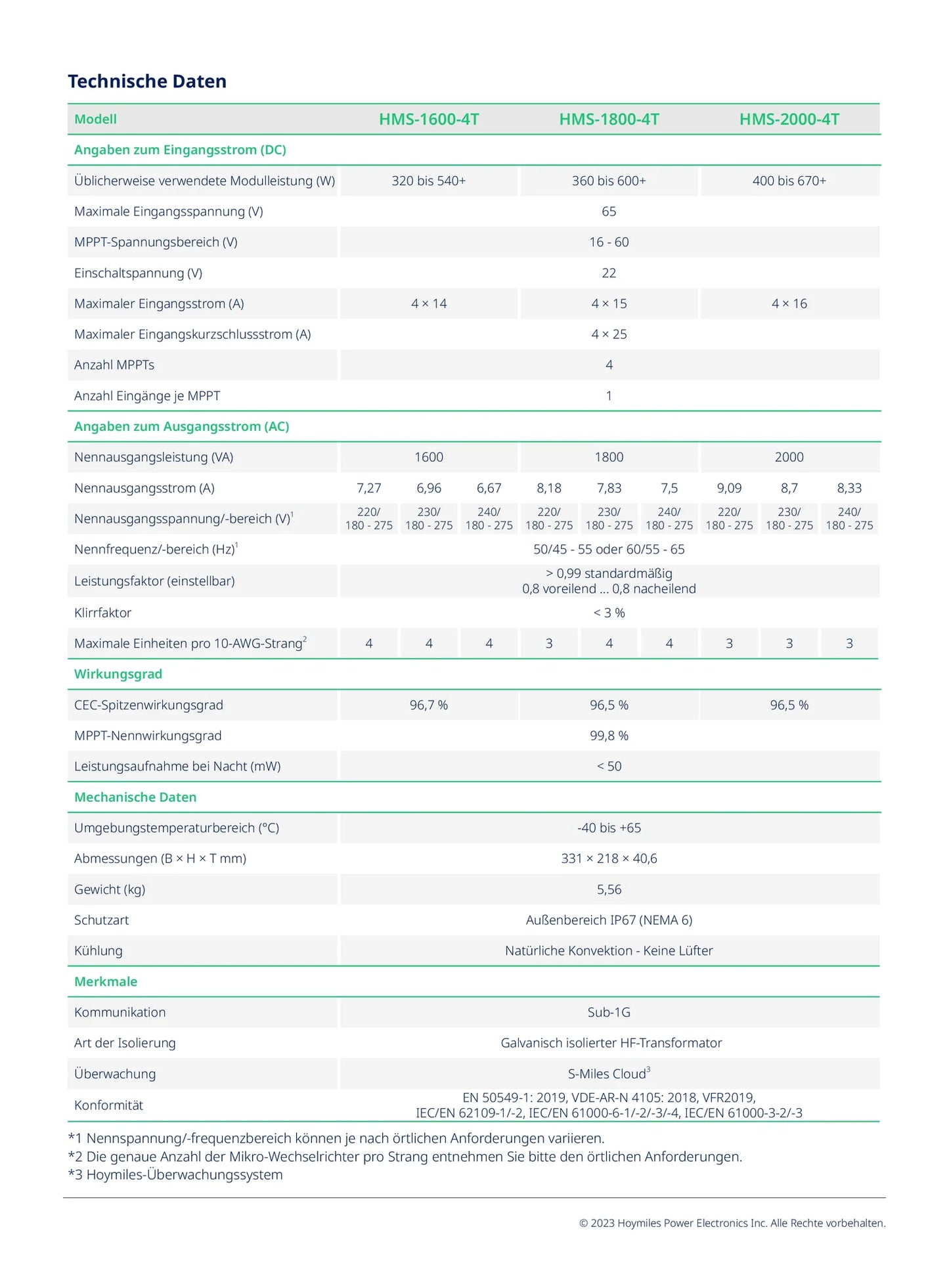Hoymiles HMS-1800-4T (15 A-Version) Mikrowechselrichter