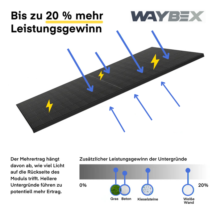 Waybex Basic (2000+) Balkonkraftwerk