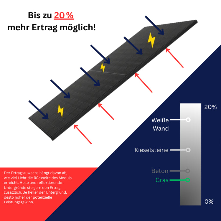 Waybex 900W Balkonkraftwerk Ultra