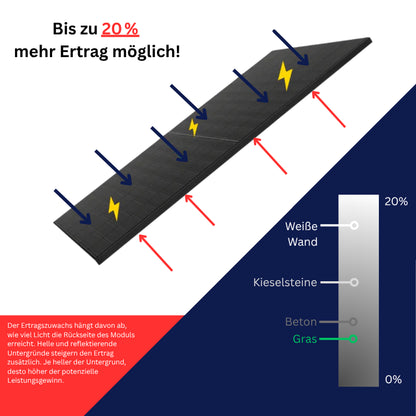 Waybex 900W Balkonkraftwerk Ultra