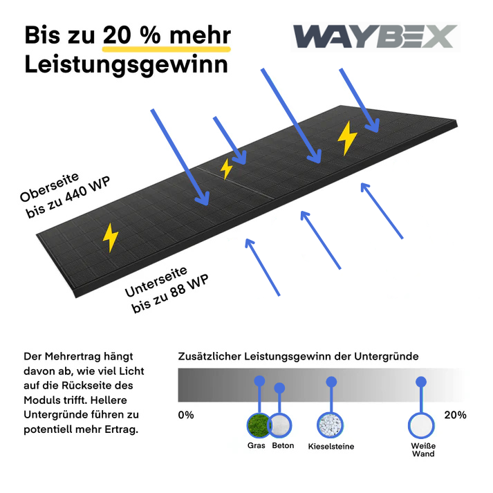 Anker Solix Solarbank 2 PRO Balkonkraftwerk 1780W