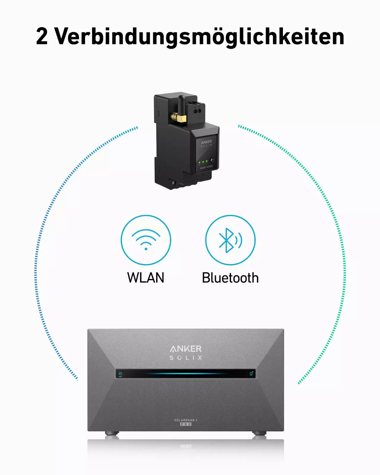 Anker SOLIX Solarbank 2 Smart Meter